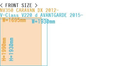 #NV350 CARAVAN DX 2012- + V-Class V220 d AVANTGARDE 2015-